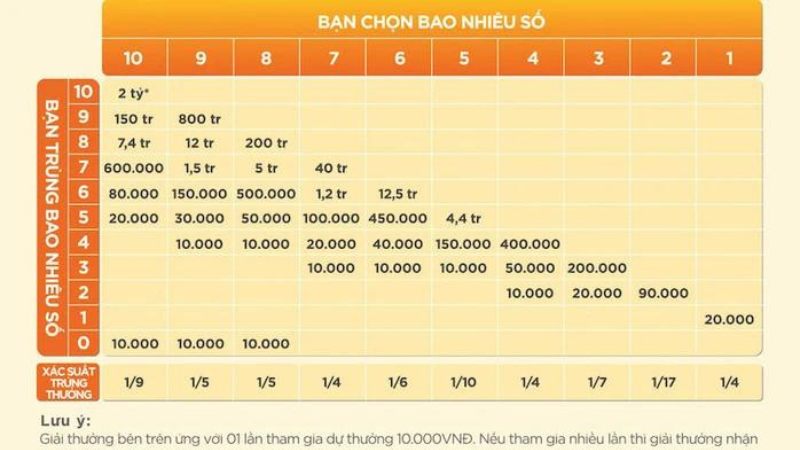 Cach choi Keno 1 - Cách chơi Keno giúp bạn trở thành cao thủ