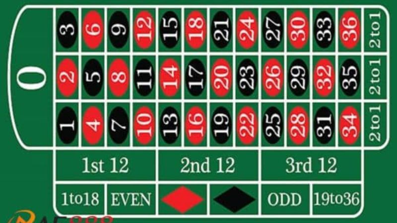 cach choi Roulette 4 - Cách chơi Roulette cực đơn giản cho người chơi mới